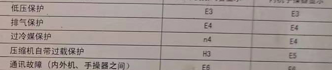 文水空调电话在哪里找